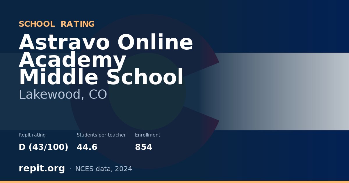 Astravo Online Academy Middle School, Lakewood, CO — Repit school rating D (43/100)
