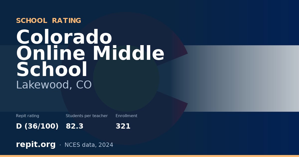 Colorado Online Middle School, Lakewood, CO — Repit school rating D (36/100)