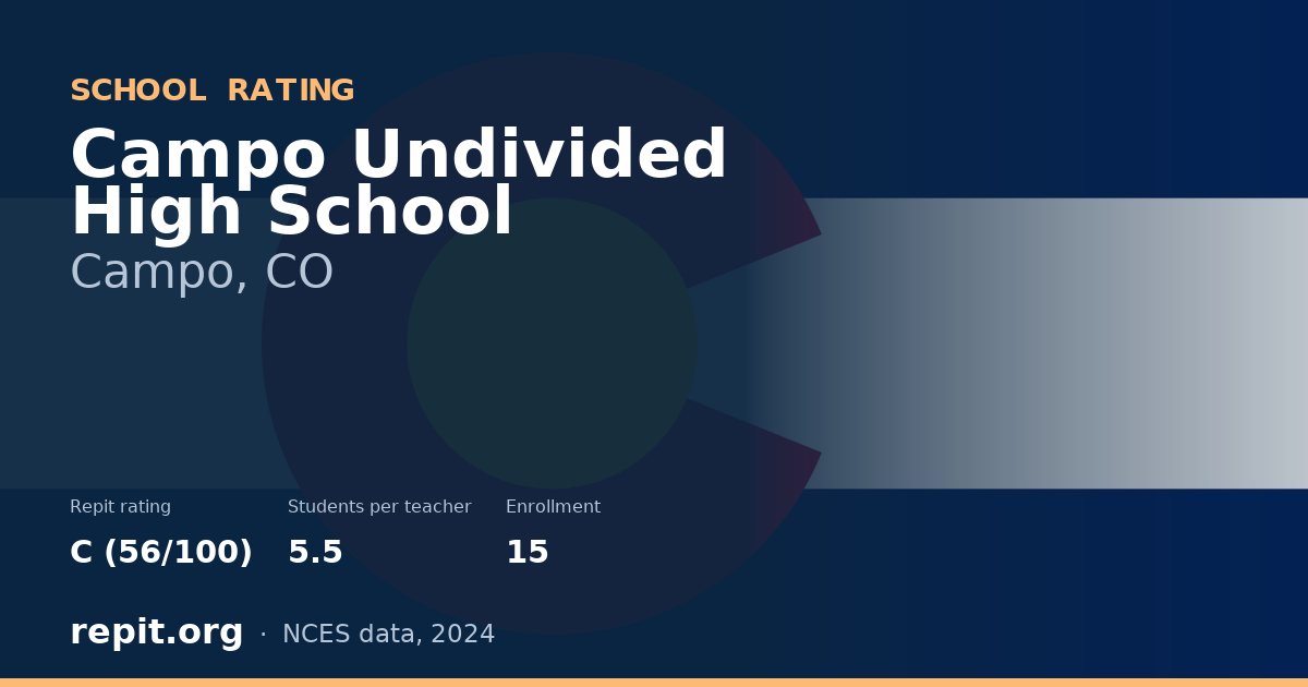Campo Undivided High School, Campo, CO — Repit school rating C (56/100)