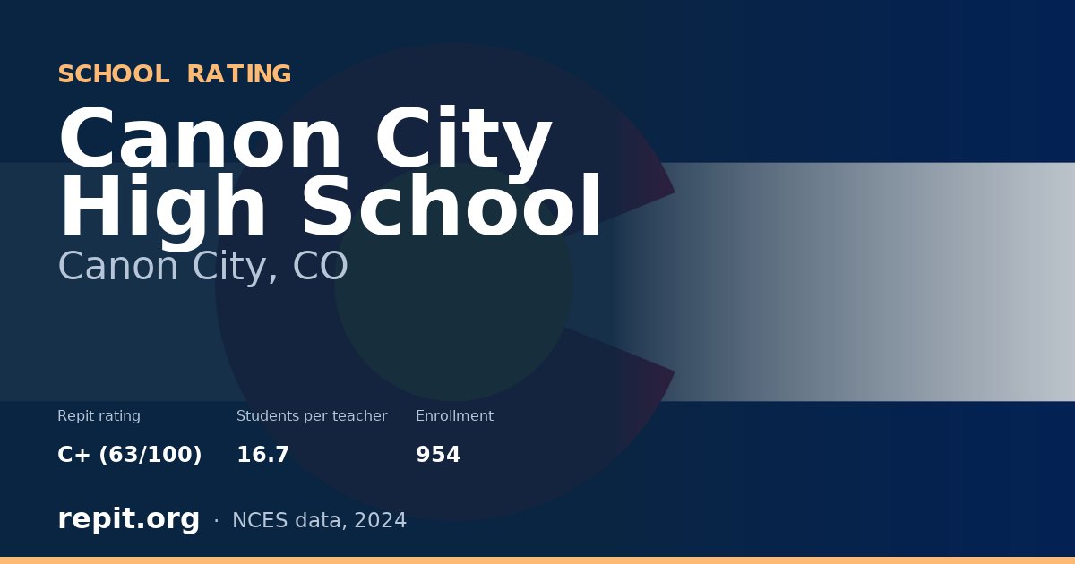 Canon City High School, Canon City, CO — Repit school rating C+ (63/100)