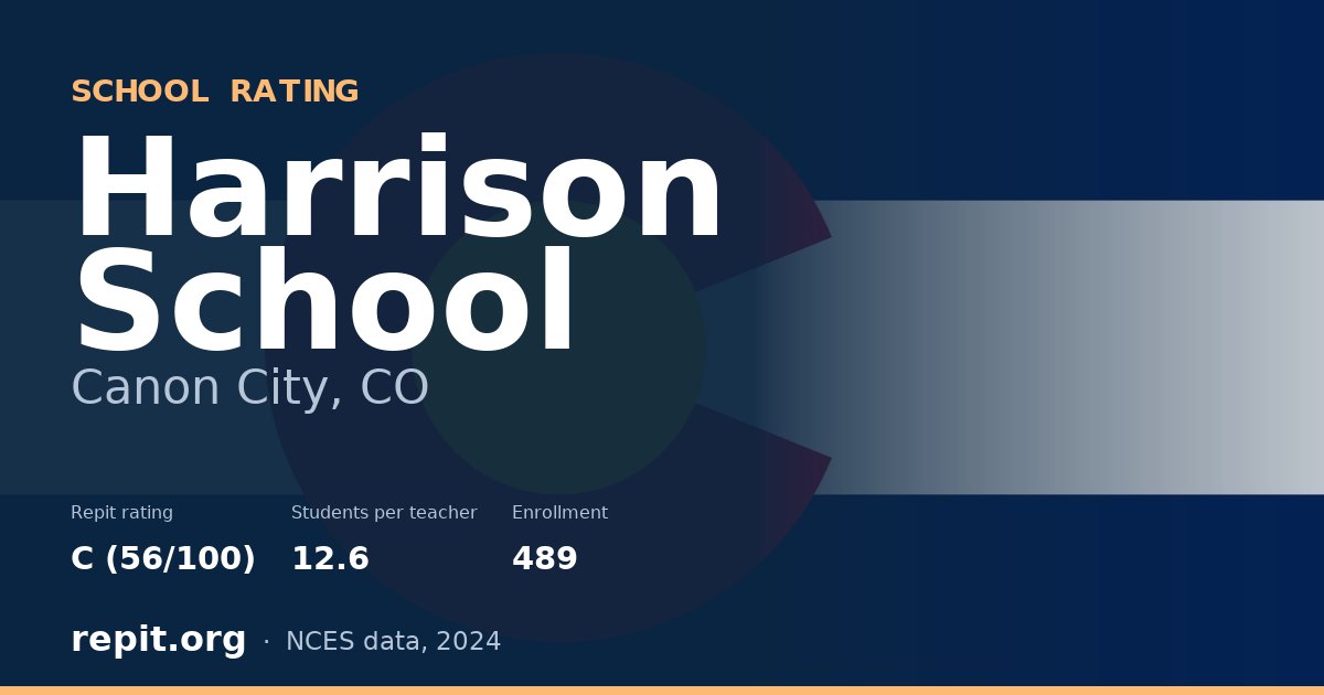 Harrison School, Canon City, CO — Repit school rating C (56/100)