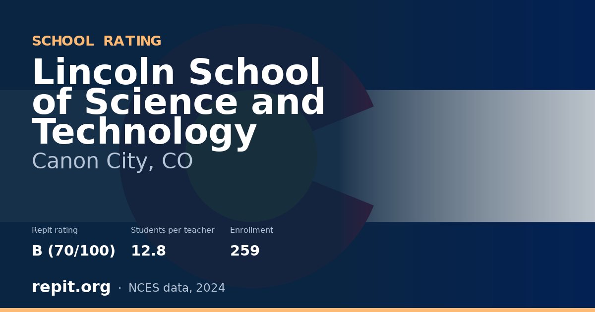 Lincoln School of Science and Technology, Canon City, CO — Repit school rating B (70/100)