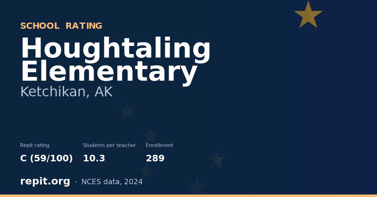 Houghtaling Elementary, Ketchikan, AK — Repit school rating C (59/100)