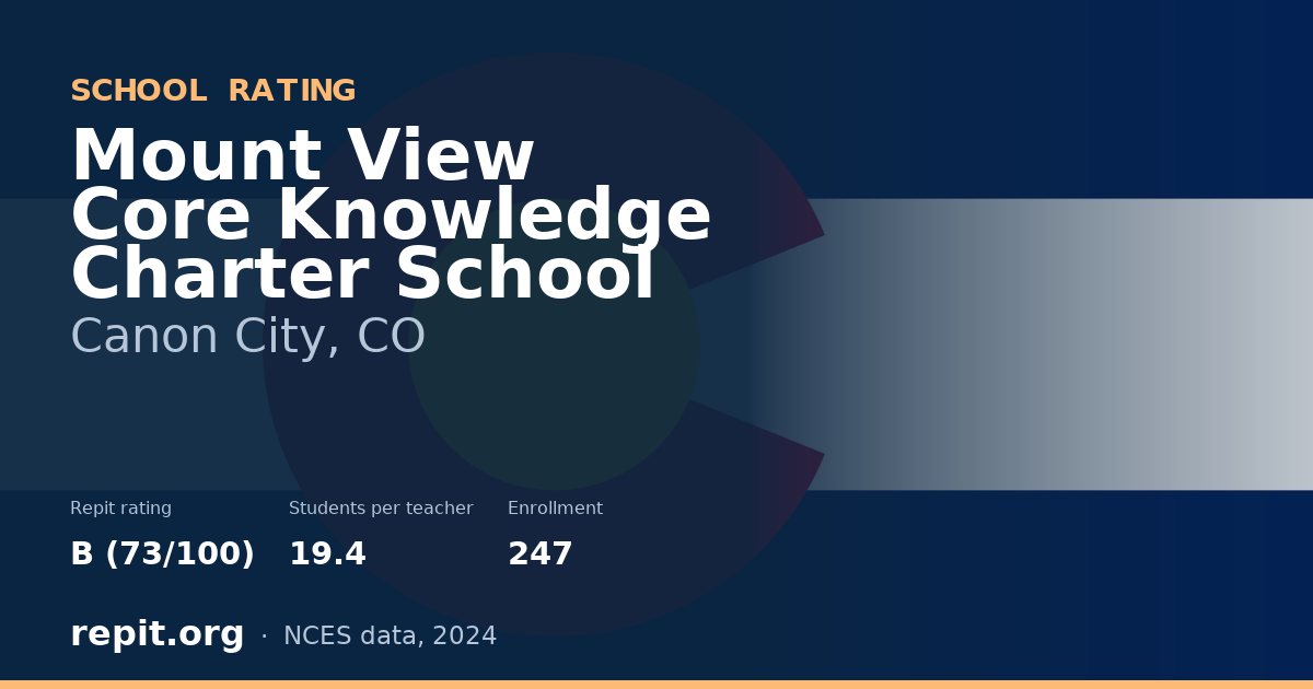 Mount View Core Knowledge Charter School, Canon City, CO — Repit school rating B (73/100)