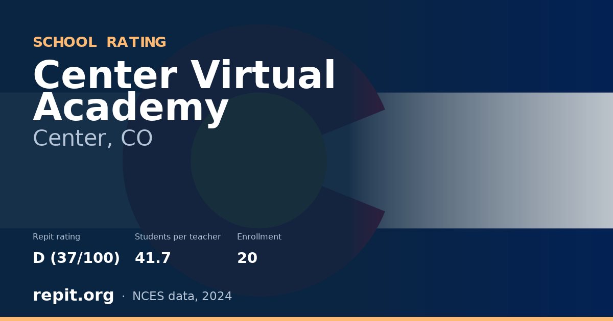 Center Virtual Academy, Center, CO — Repit school rating D (37/100)
