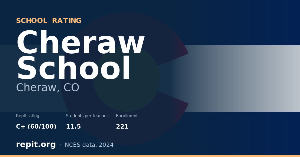 Cheraw School, Cheraw, CO — Repit school rating C+ (60/100)