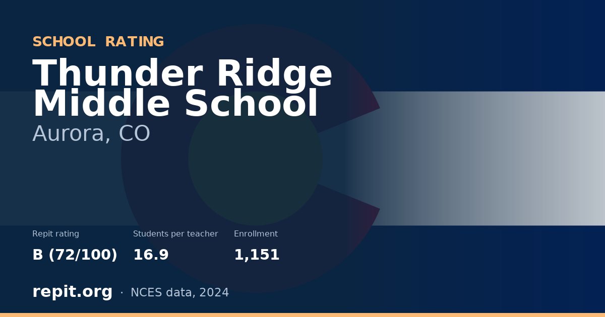 Thunder Ridge Middle School, Aurora, CO — Repit school rating B (72/100)