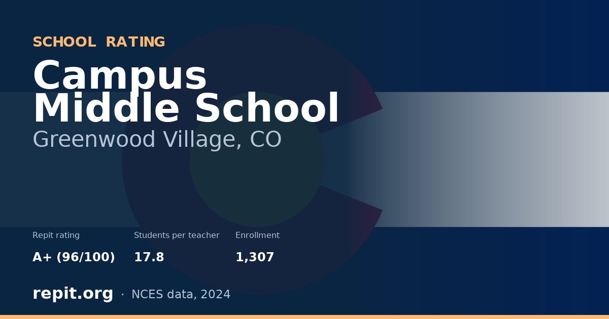 Campus Middle School, Greenwood Village, CO — Repit school rating A+ (96/100)