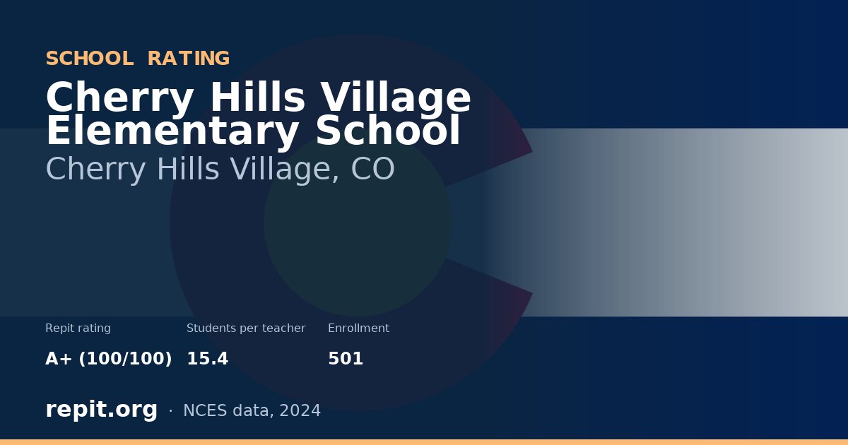 Cherry Hills Village Elementary School, Cherry Hills Village, CO — Repit school rating A+ (100/100)