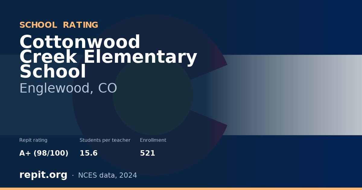 Cottonwood Creek Elementary School, Englewood, CO — Repit school rating A+ (98/100)