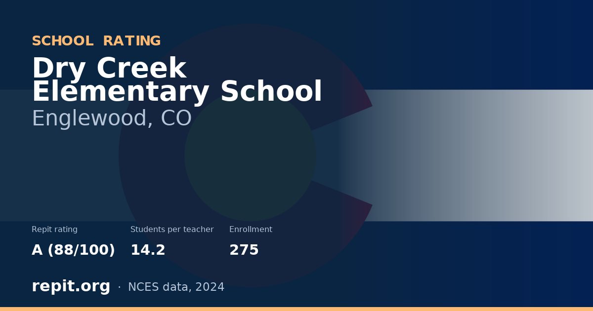 Dry Creek Elementary School, Englewood, CO — Repit school rating A (88/100)