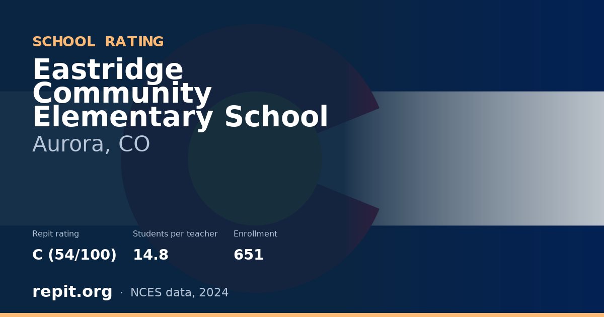 Eastridge Community Elementary School, Aurora, CO — Repit school rating C (54/100)