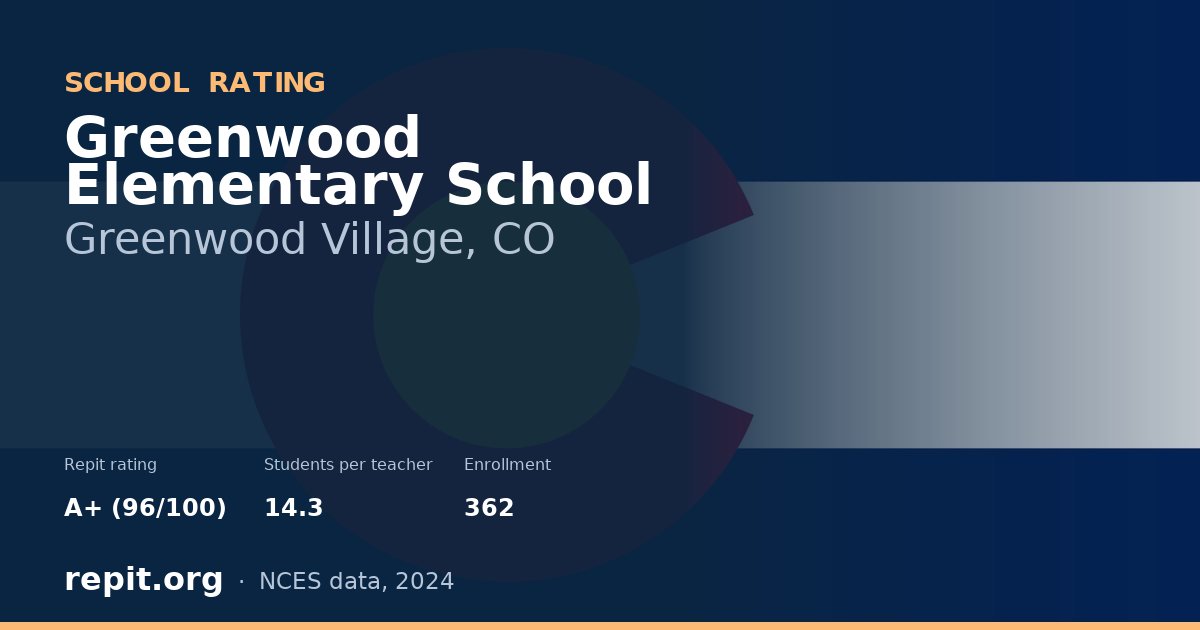Greenwood Elementary School, Greenwood Village, CO — Repit school rating A+ (96/100)