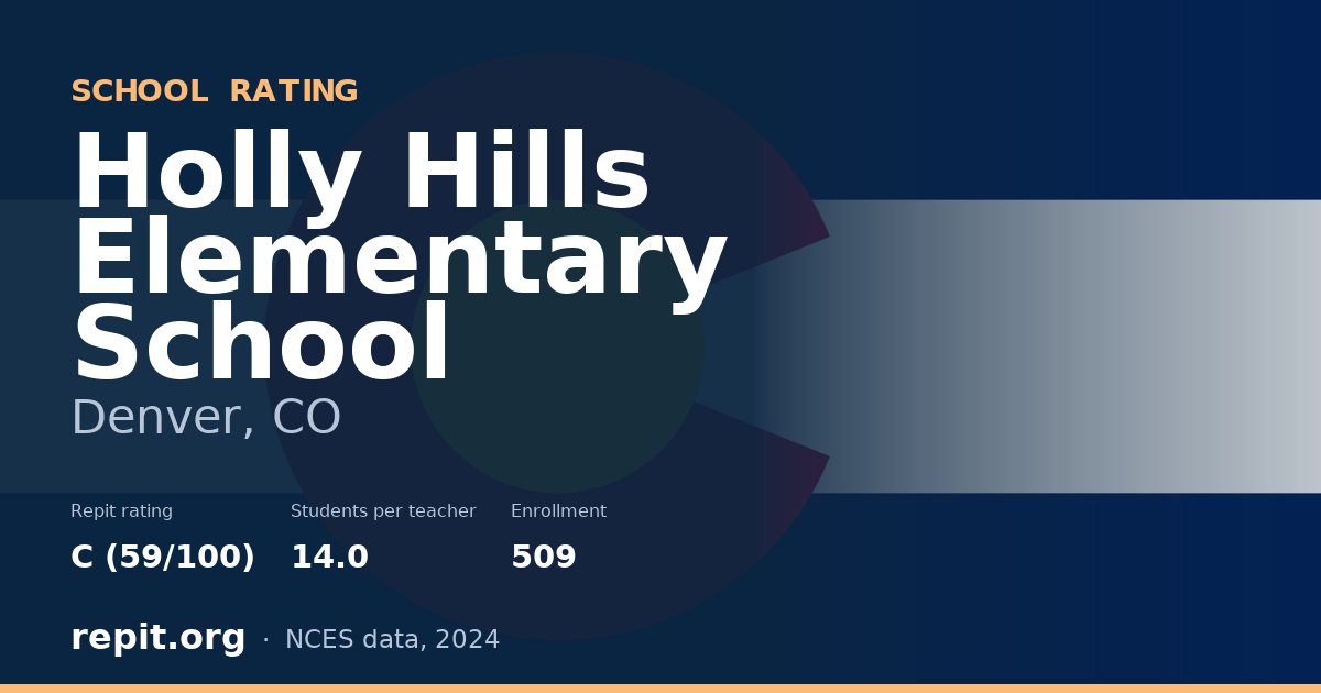 Holly Hills Elementary School, Denver, CO — Repit school rating C (59/100)