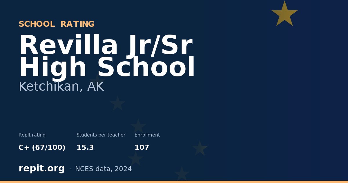 Revilla Jr/Sr High School, Ketchikan, AK — Repit school rating C+ (67/100)