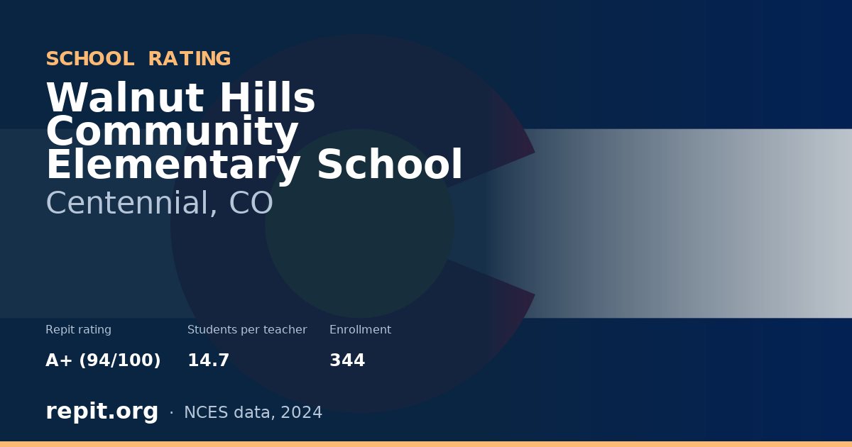 Walnut Hills Community Elementary School, Centennial, CO — Repit school rating A+ (94/100)