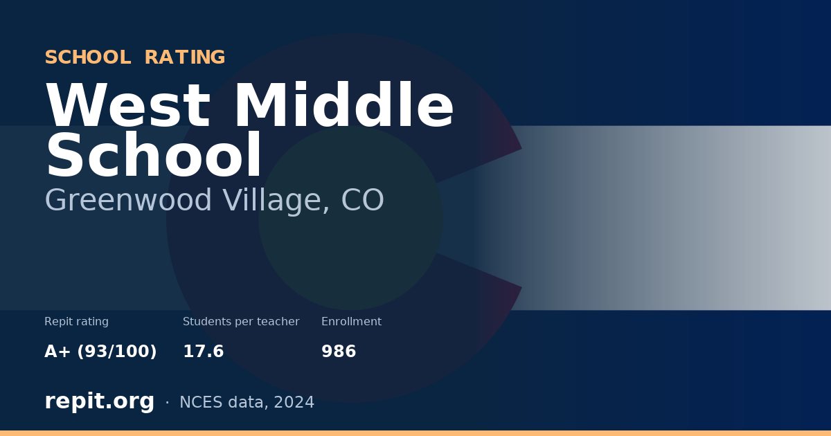 West Middle School, Greenwood Village, CO — Repit school rating A+ (93/100)