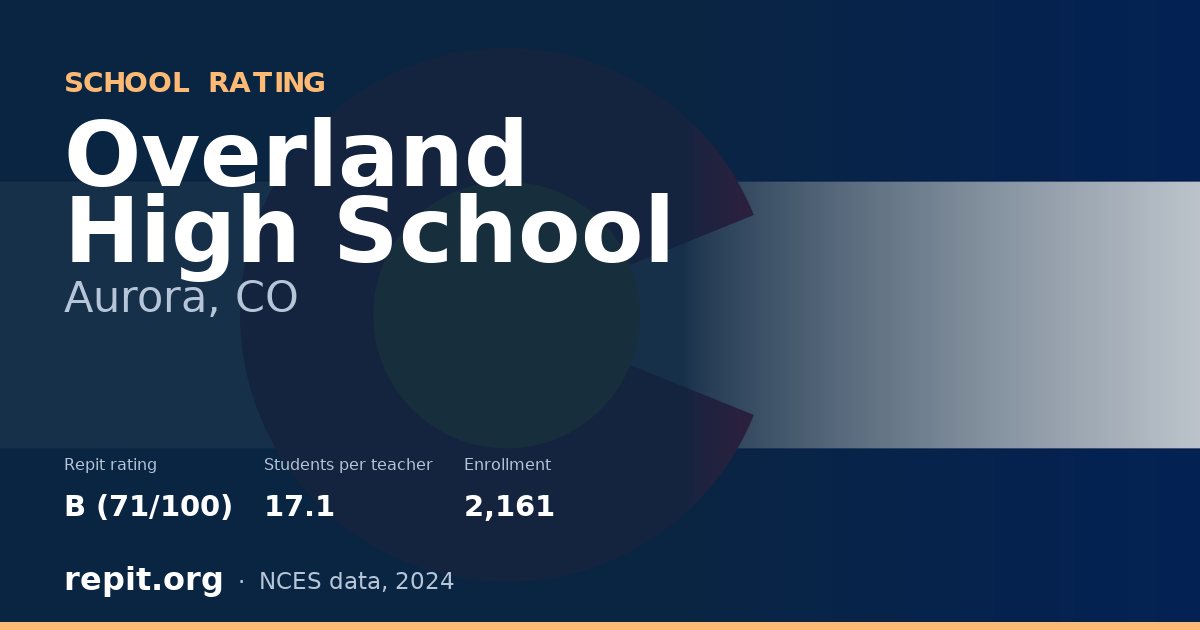 Overland High School, Aurora, CO — Repit school rating B (71/100)