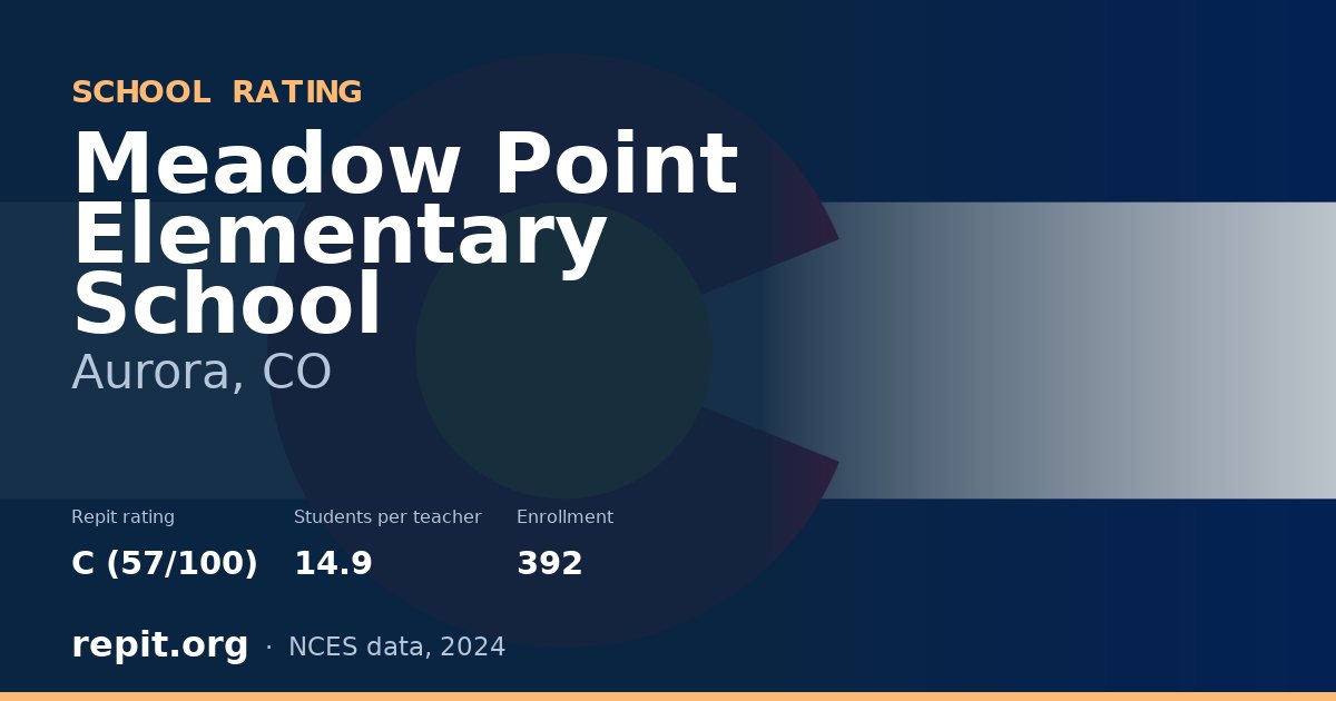 Meadow Point Elementary School, Aurora, CO — Repit school rating C (57/100)