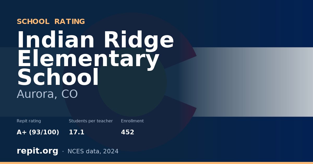 Indian Ridge Elementary School, Aurora, CO — Repit school rating A+ (93/100)