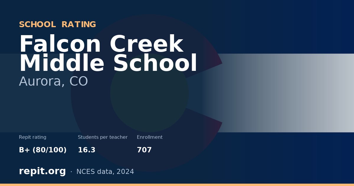 Falcon Creek Middle School, Aurora, CO — Repit school rating B+ (80/100)