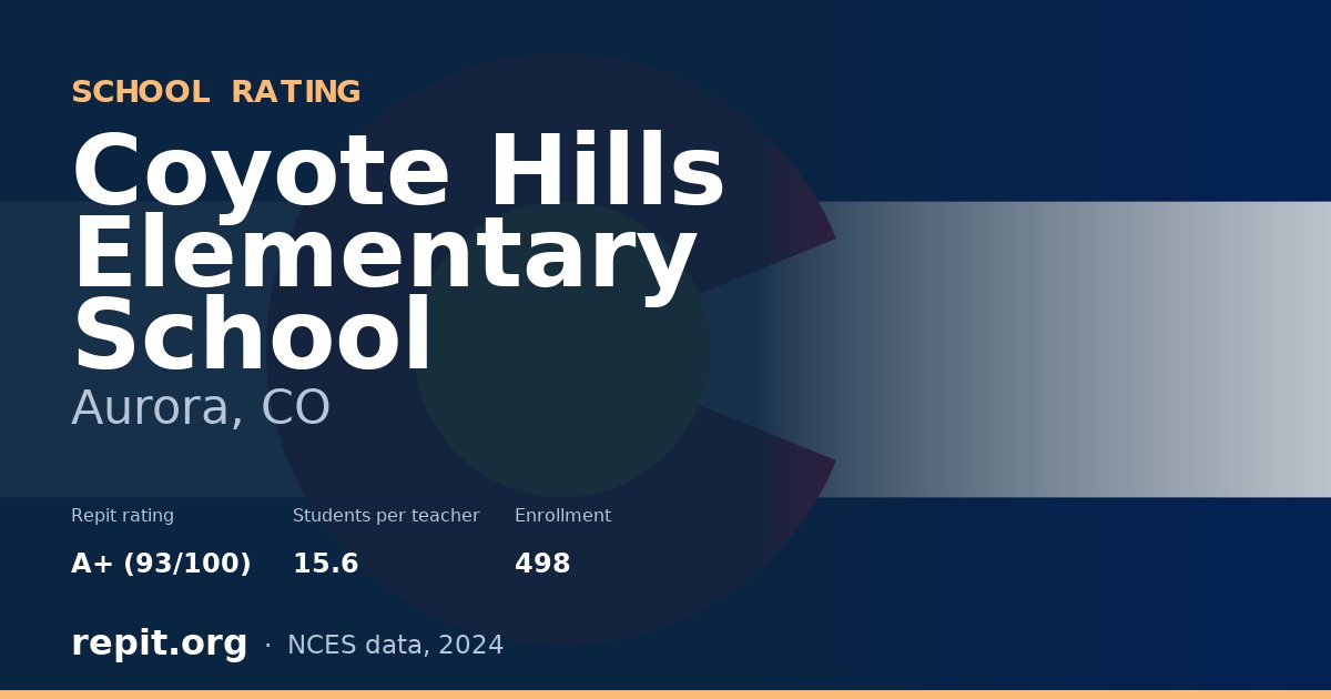 Coyote Hills Elementary School, Aurora, CO — Repit school rating A+ (93/100)