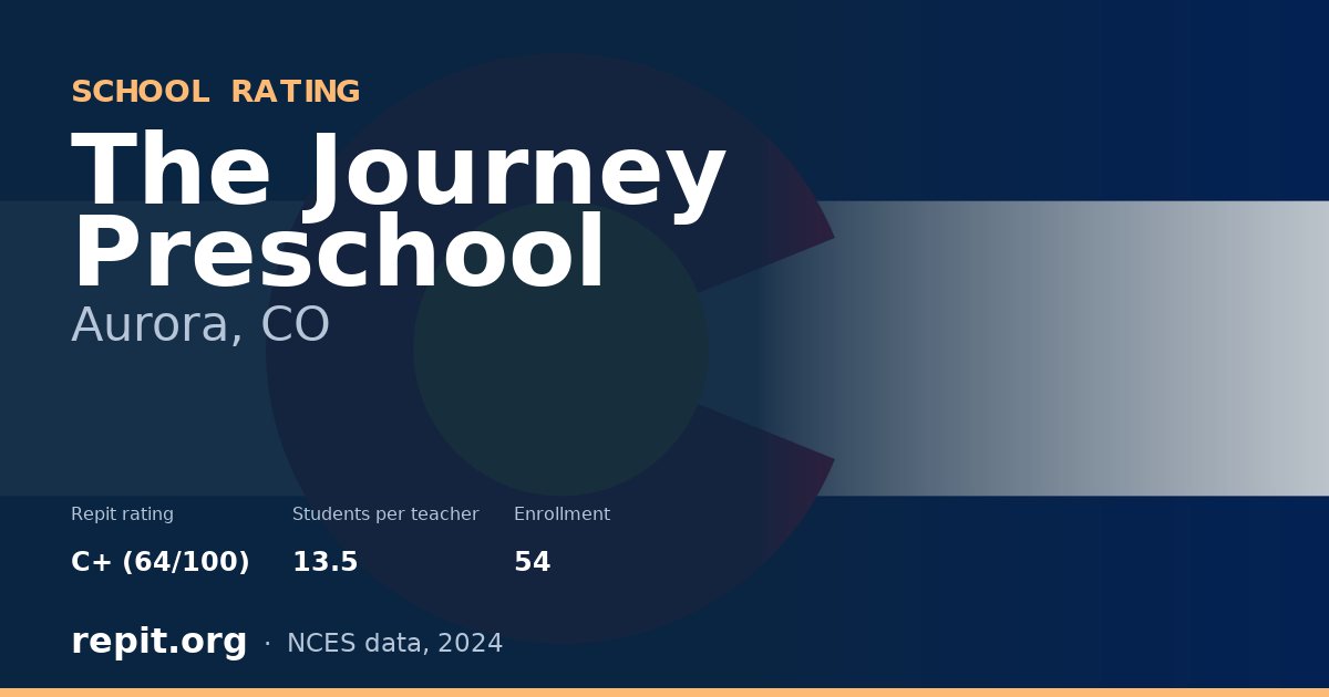 The Journey Preschool, Aurora, CO — Repit school rating C+ (64/100)