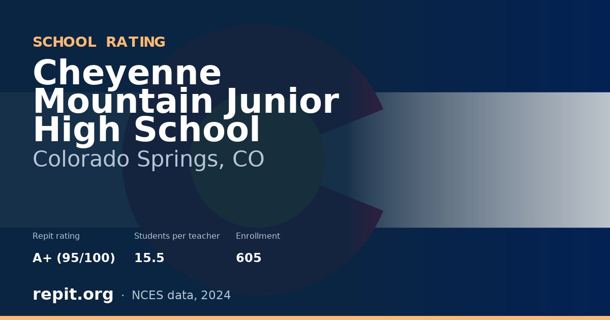 Cheyenne Mountain Junior High School, Colorado Springs, CO — Repit school rating A+ (95/100)