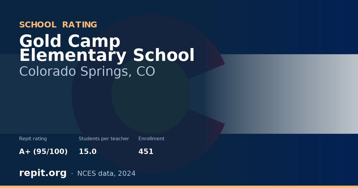 Gold Camp Elementary School, Colorado Springs, CO — Repit school rating A+ (95/100)