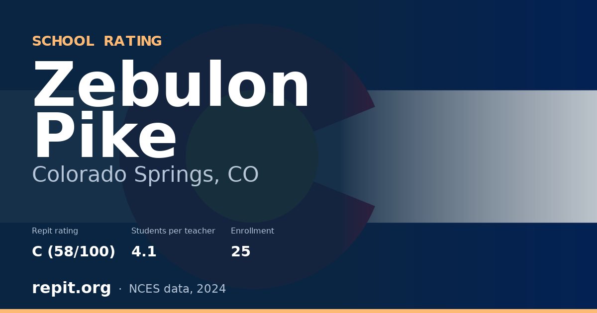 Zebulon Pike, Colorado Springs, CO — Repit school rating C (58/100)