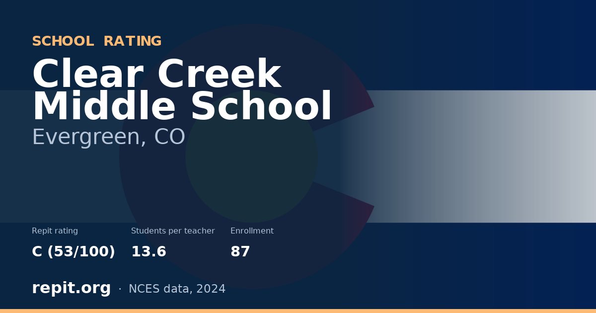 Clear Creek Middle School, Evergreen, CO — Repit school rating C (53/100)