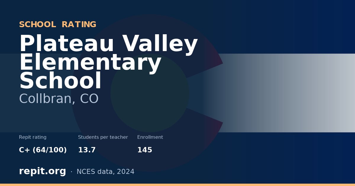 Plateau Valley Elementary School, Collbran, CO — Repit school rating C+ (64/100)