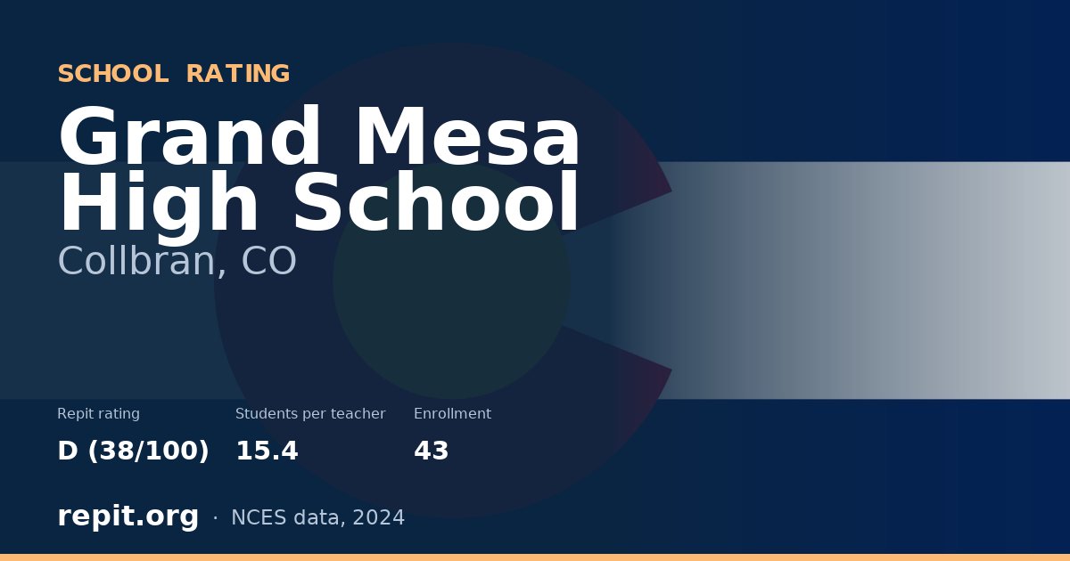 Grand Mesa High School, Collbran, CO — Repit school rating D (38/100)