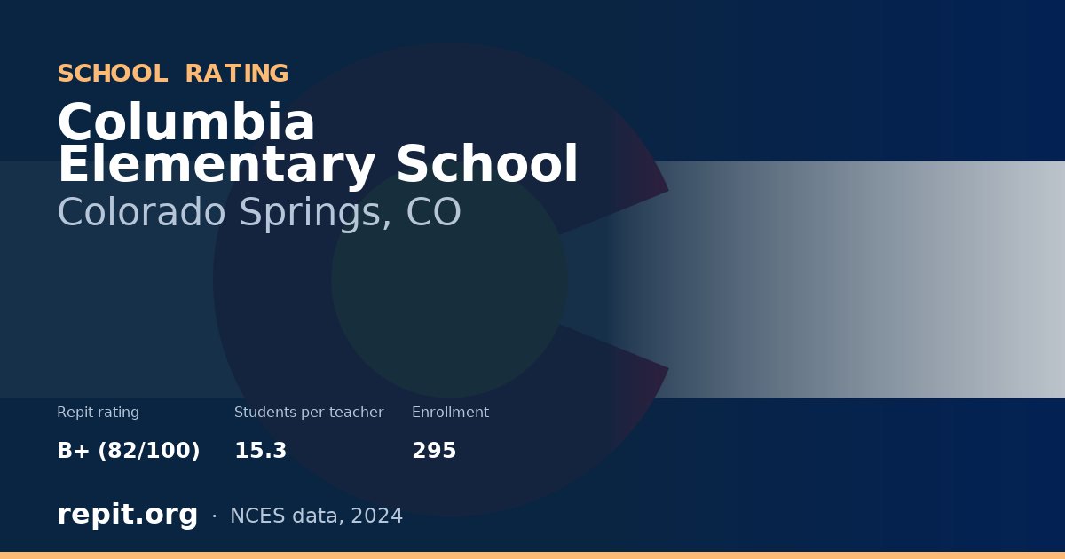 Columbia Elementary School, Colorado Springs, CO — Repit school rating B+ (82/100)