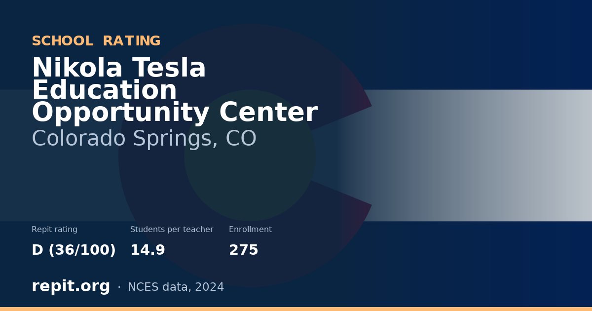 Nikola Tesla Education Opportunity Center, Colorado Springs, CO — Repit school rating D (36/100)