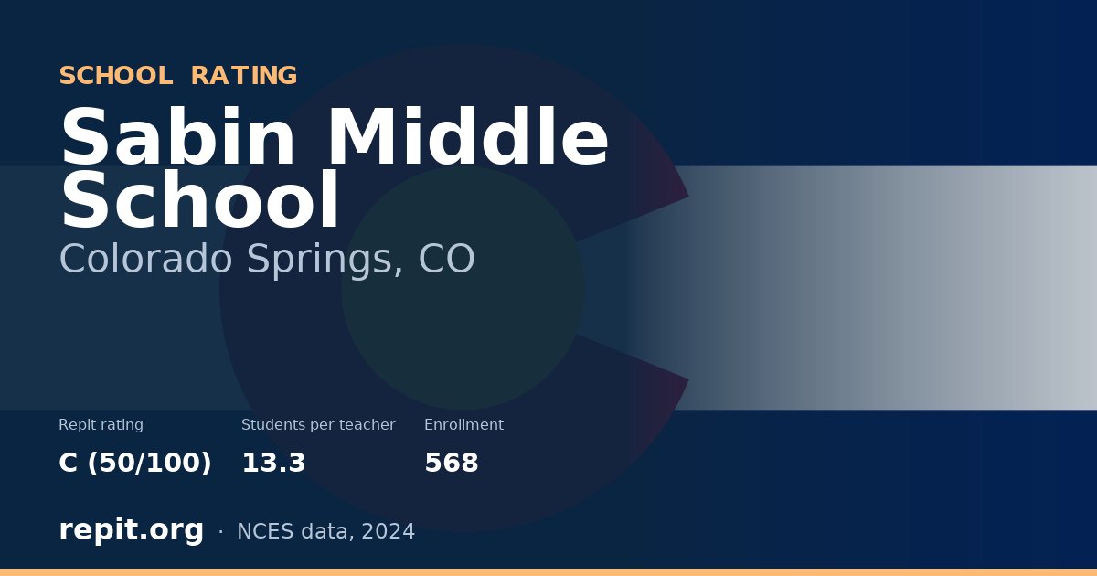 Sabin Middle School, Colorado Springs, CO — Repit school rating C (50/100)