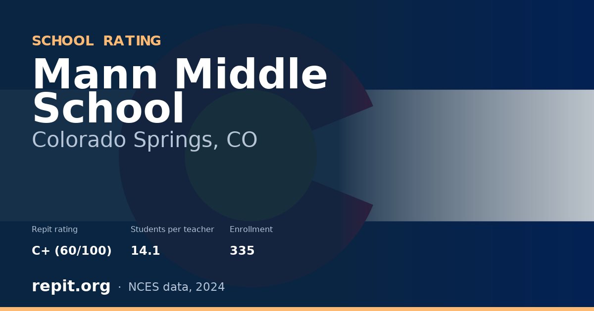 Mann Middle School, Colorado Springs, CO — Repit school rating C+ (60/100)