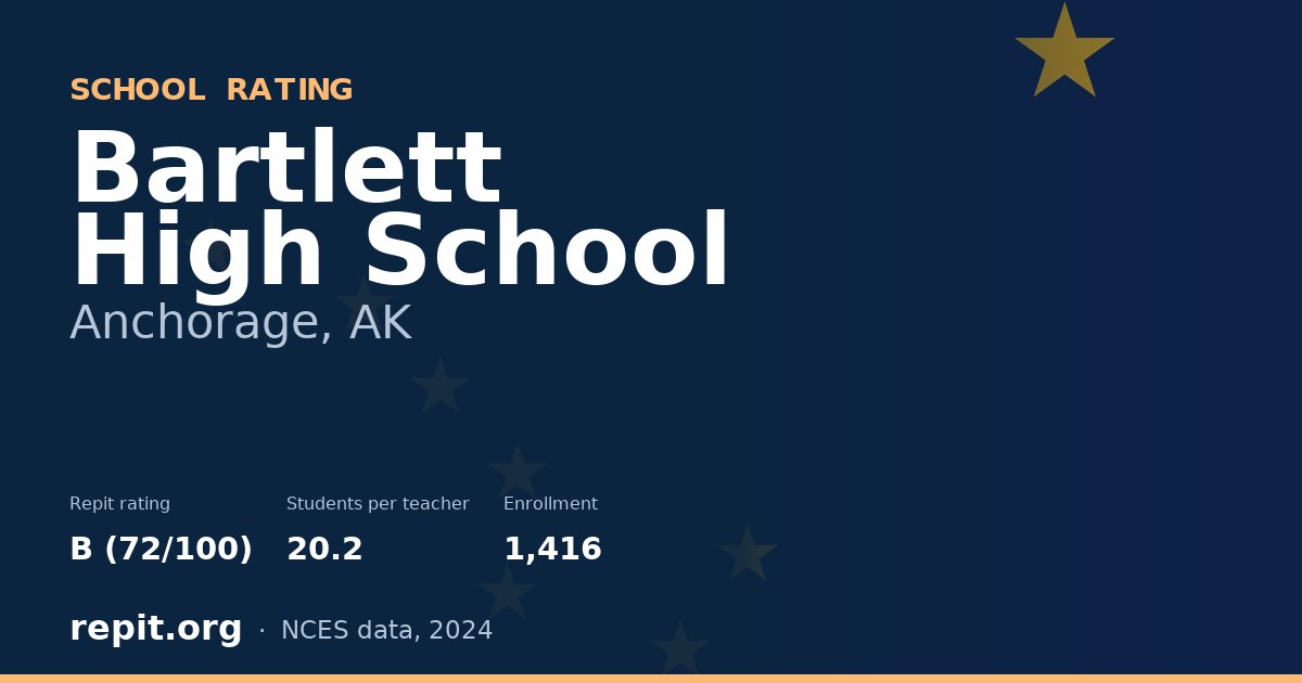 Bartlett High School, Anchorage, AK — Repit school rating B (72/100)