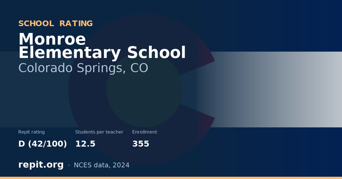 Monroe Elementary School, Colorado Springs, CO — Repit school rating D (42/100)