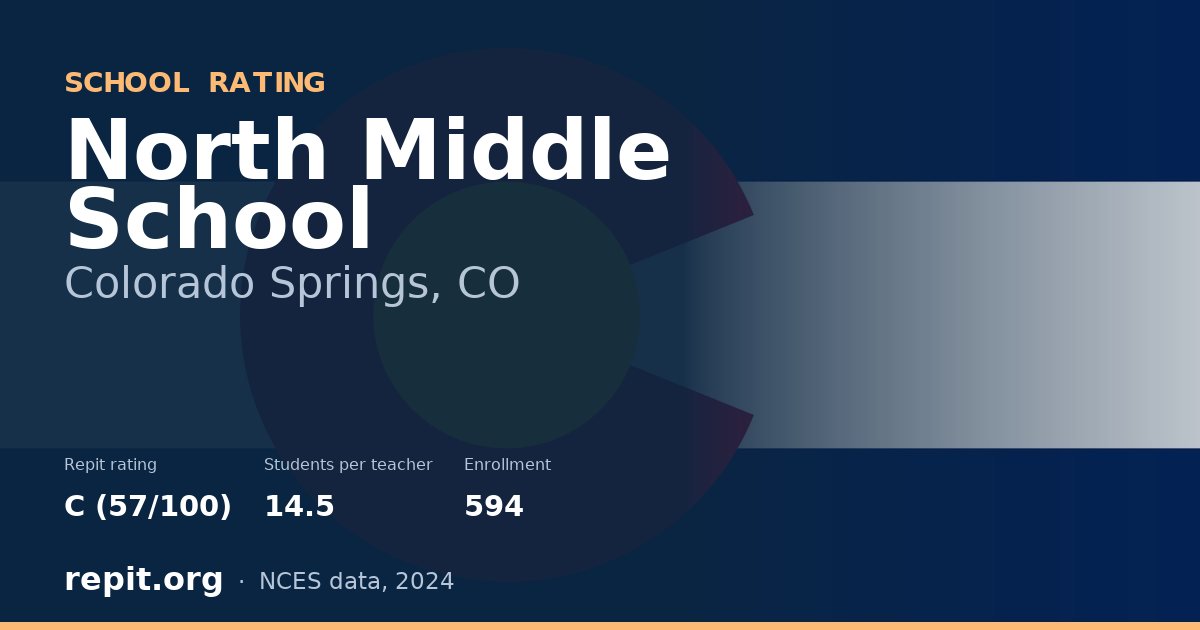 North Middle School, Colorado Springs, CO — Repit school rating C (57/100)