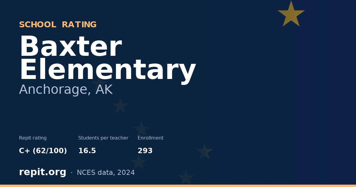 Baxter Elementary, Anchorage, AK — Repit school rating C+ (62/100)