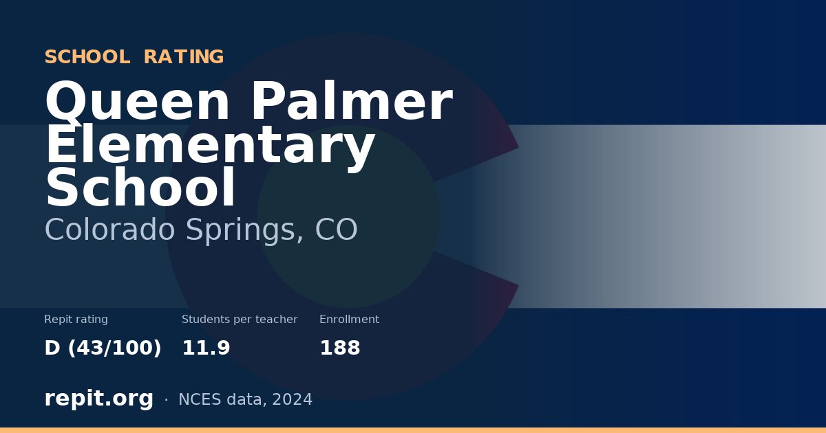 Queen Palmer Elementary School, Colorado Springs, CO — Repit school rating D (43/100)