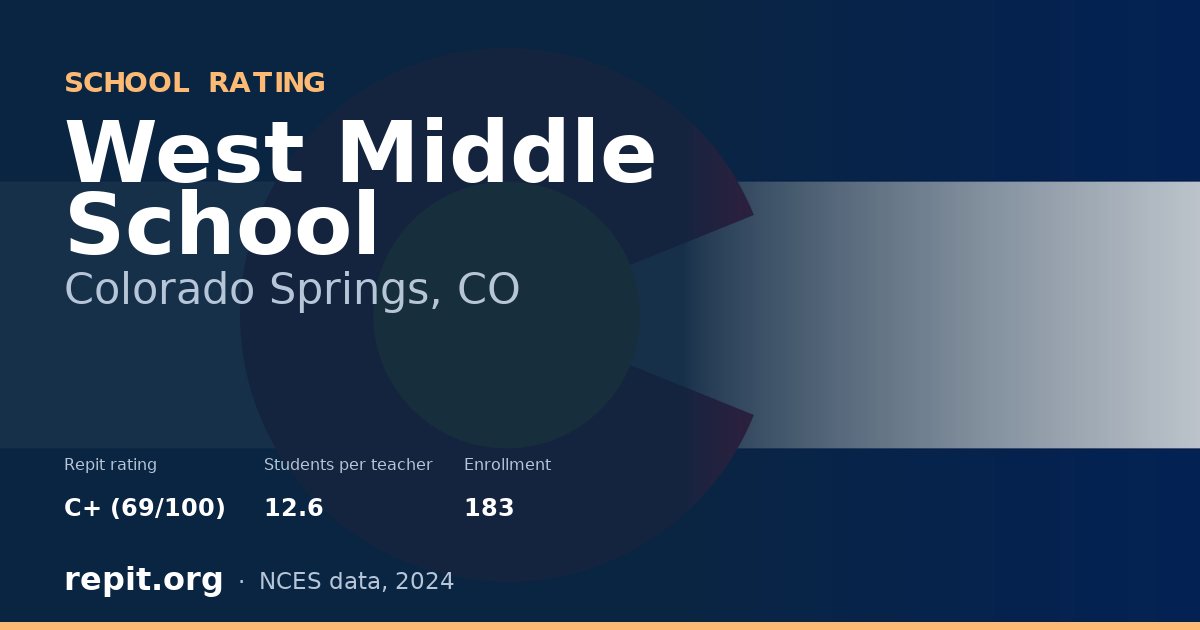 West Middle School, Colorado Springs, CO — Repit school rating C+ (69/100)