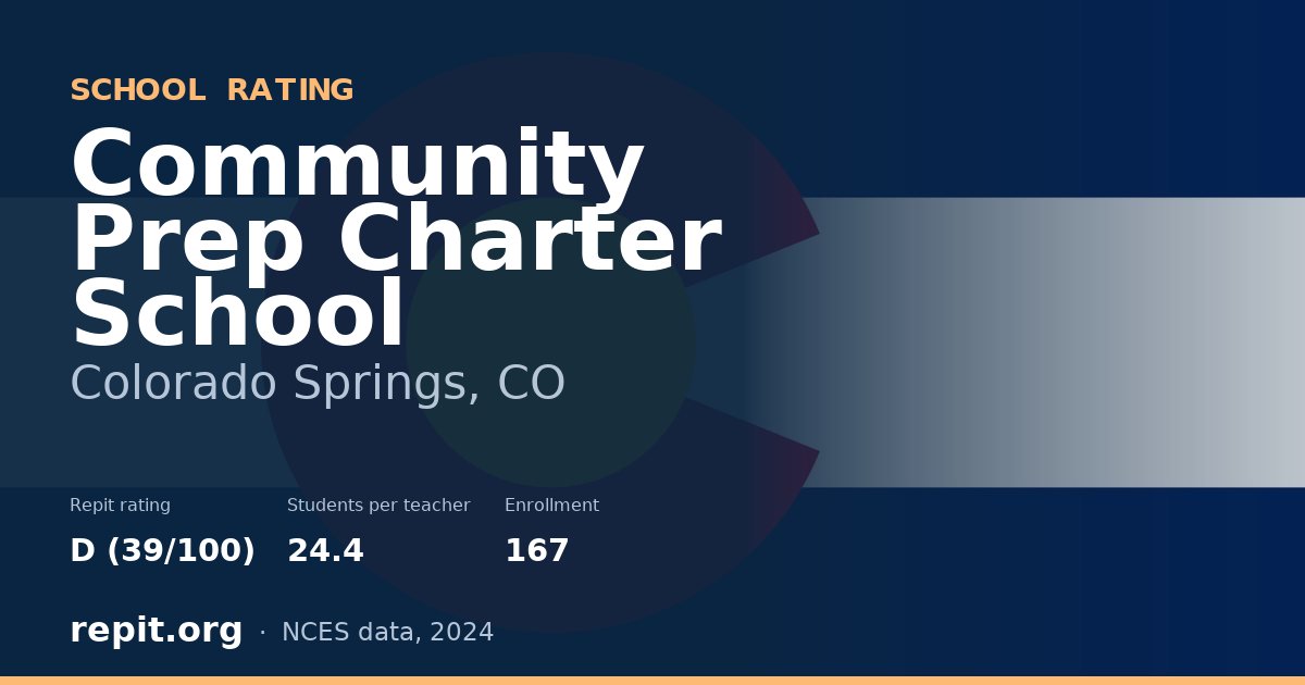 Community Prep Charter School, Colorado Springs, CO — Repit school rating D (39/100)