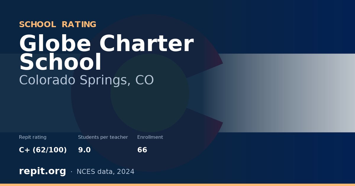 Globe Charter School, Colorado Springs, CO — Repit school rating C+ (62/100)