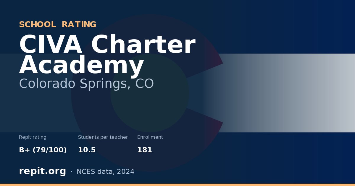 CIVA Charter Academy, Colorado Springs, CO — Repit school rating B+ (79/100)