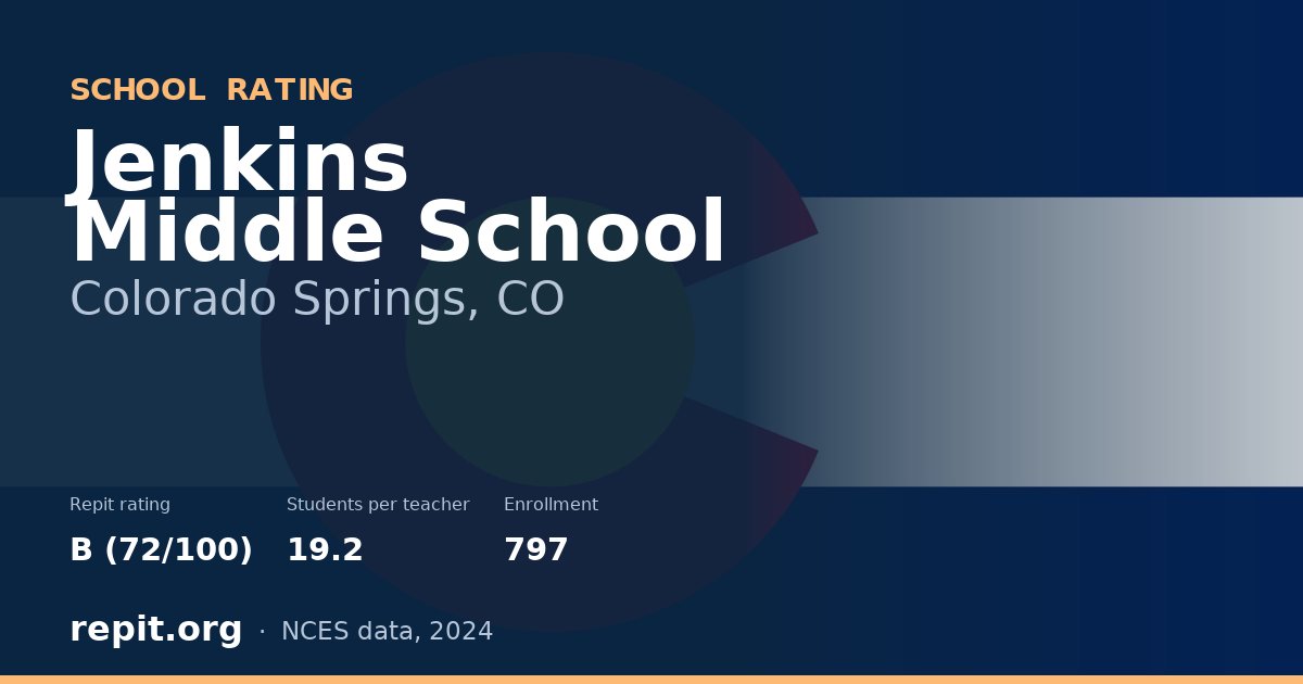 Jenkins Middle School, Colorado Springs, CO — Repit school rating B (72/100)