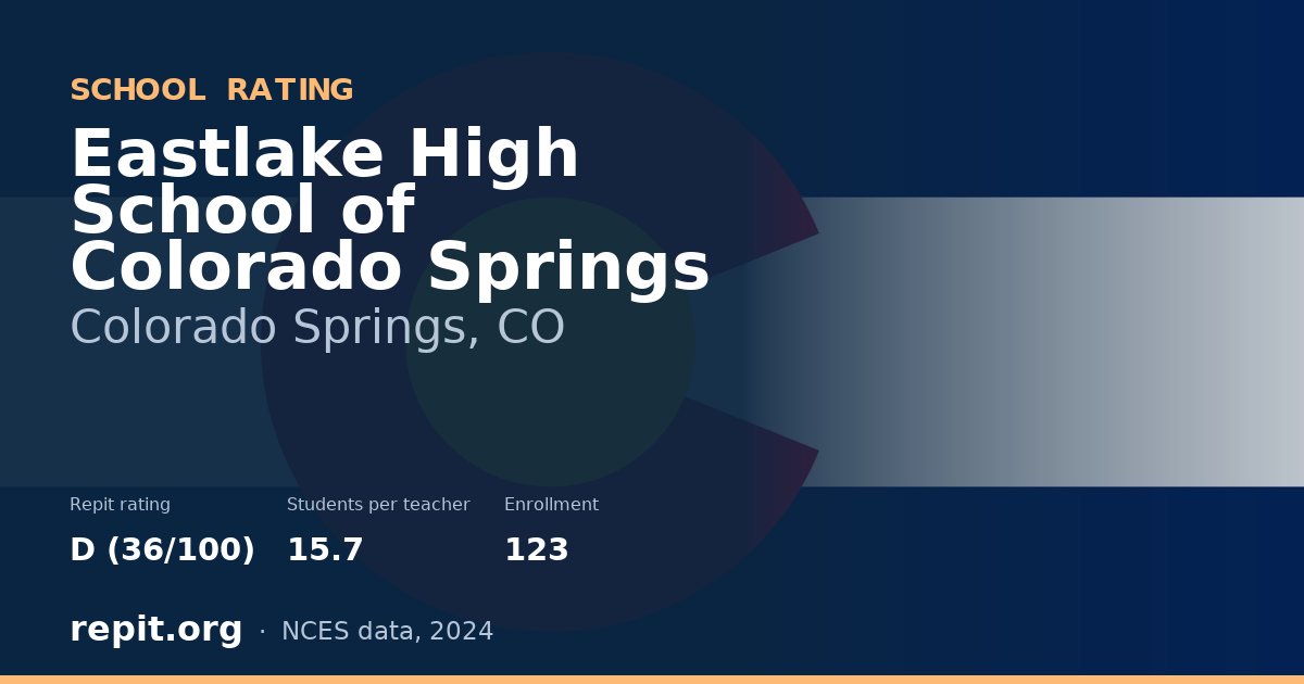 Eastlake High School of Colorado Springs, Colorado Springs, CO — Repit school rating D (36/100)
