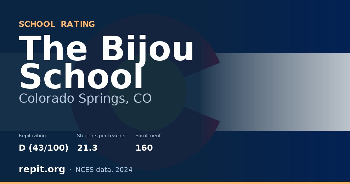 The Bijou School, Colorado Springs, CO — Repit school rating D (43/100)