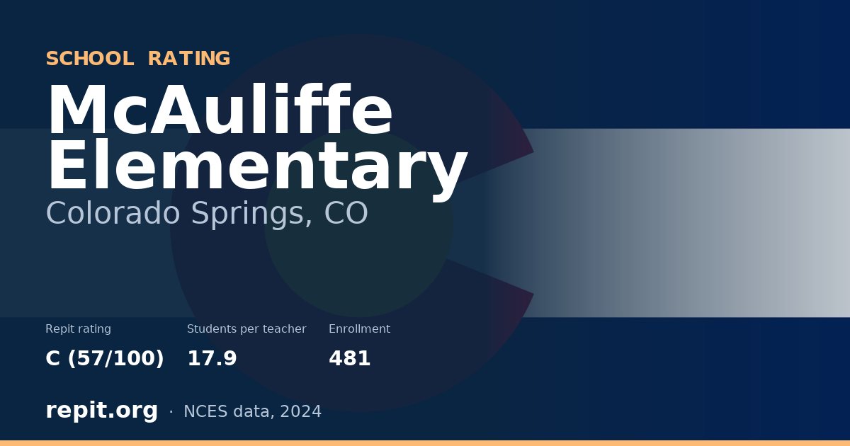 McAuliffe Elementary, Colorado Springs, CO — Repit school rating C (57/100)
